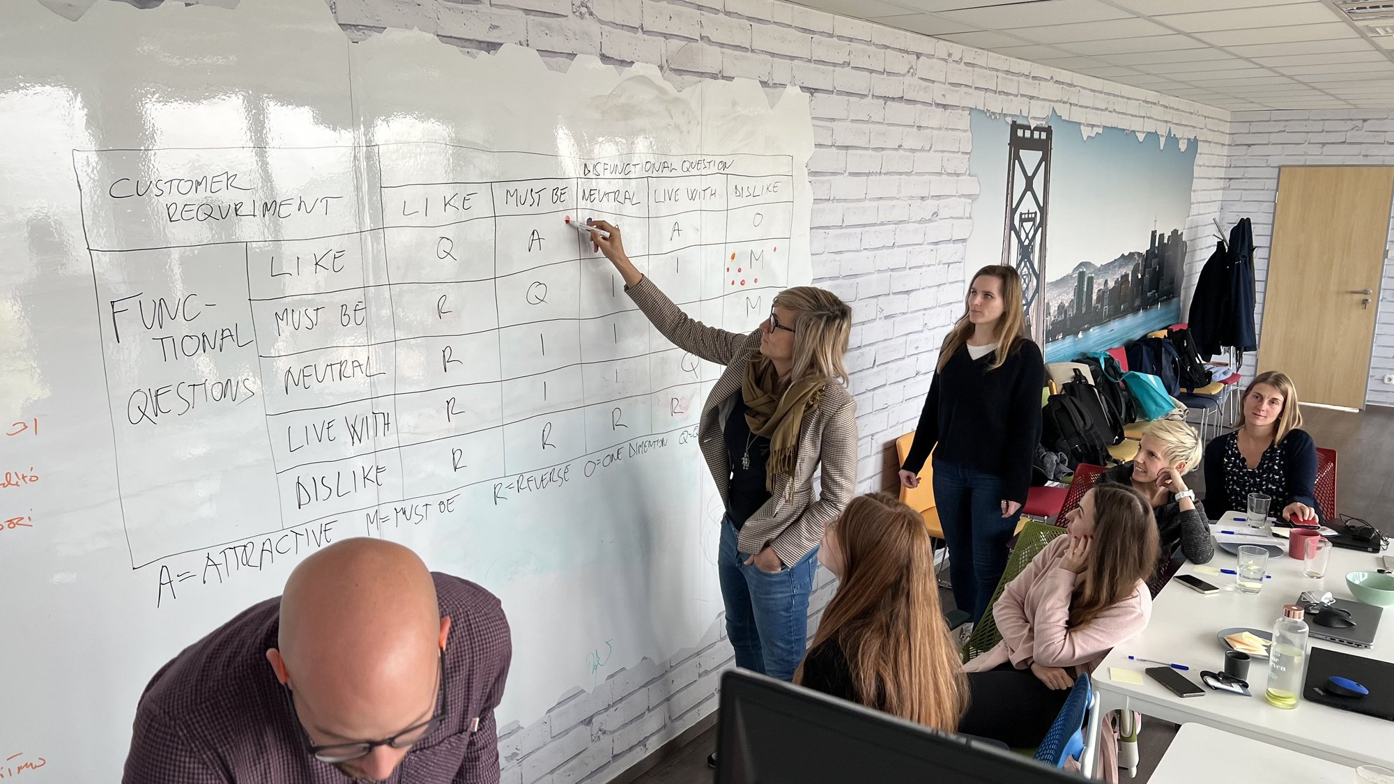 UX BP & Mentoring — 12