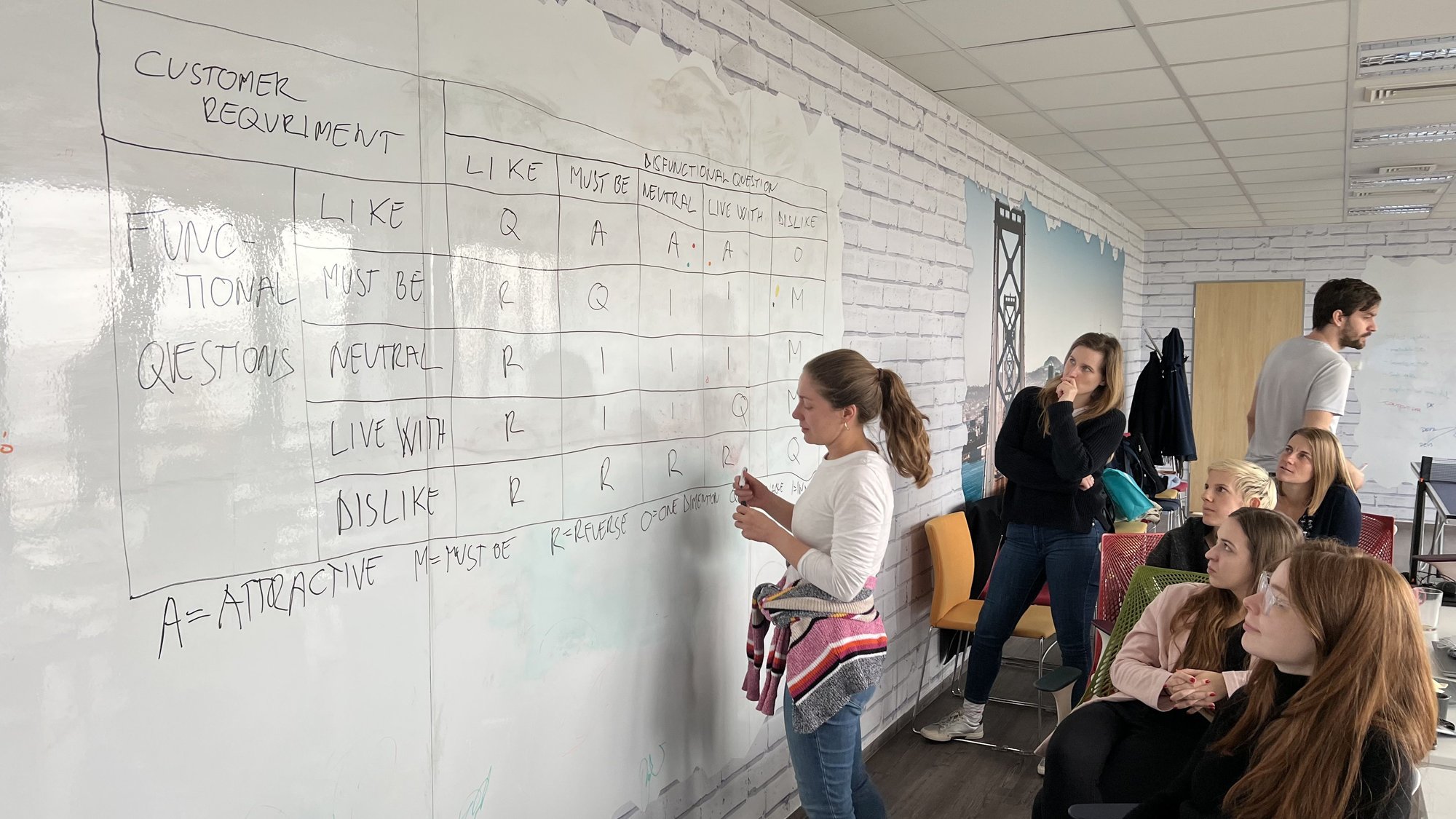UX BP & Mentoring — 8